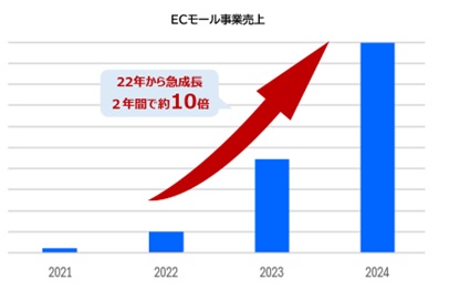 エクスボーテ 約57,000店の中から選出の月間MVPに。 2024年７月度のベストショップ「楽天ショップ・オブ・ザ・マンス」受賞！